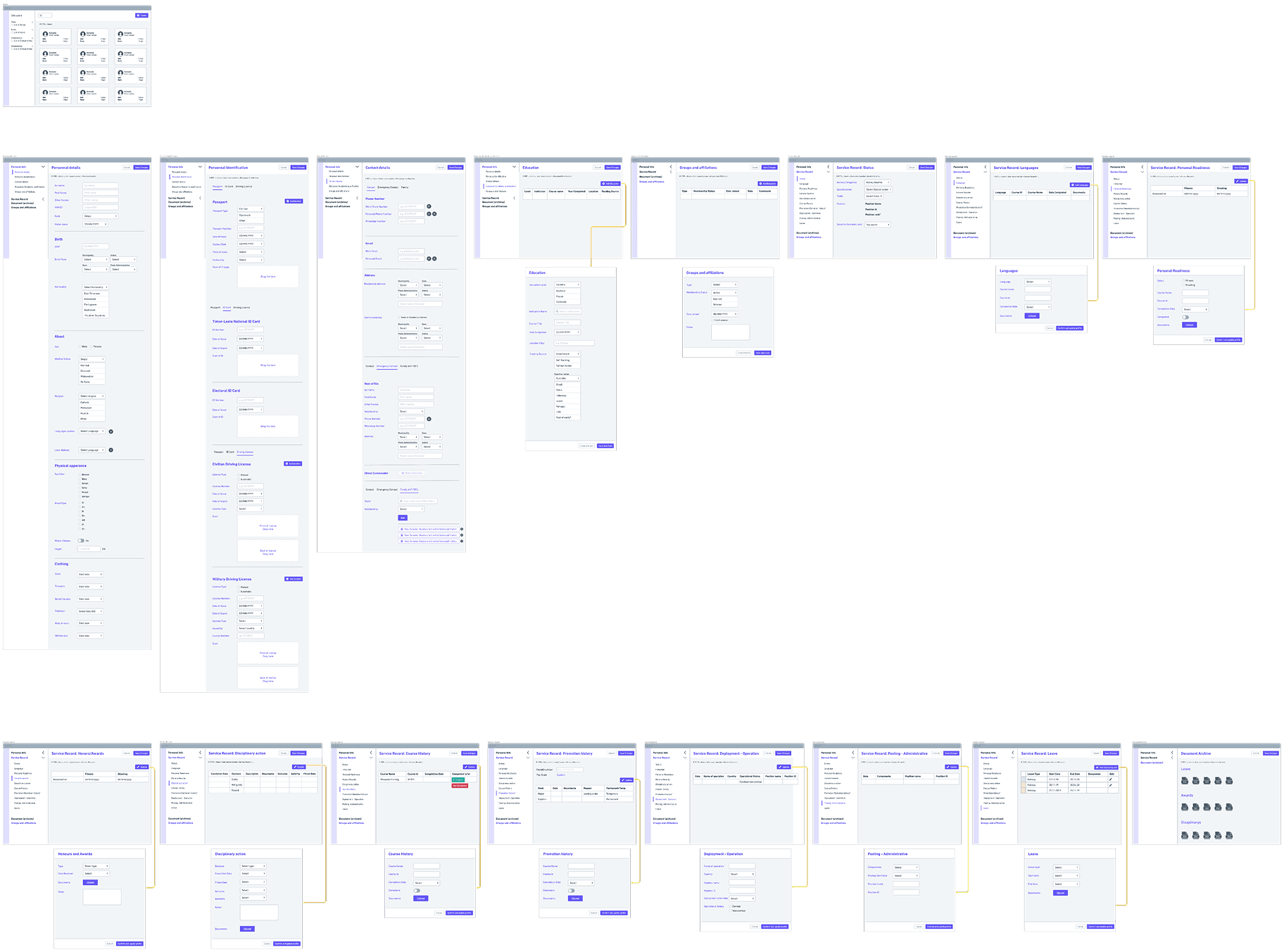 Wireframes of the personnel management screens used to surface data questions with stakeholders