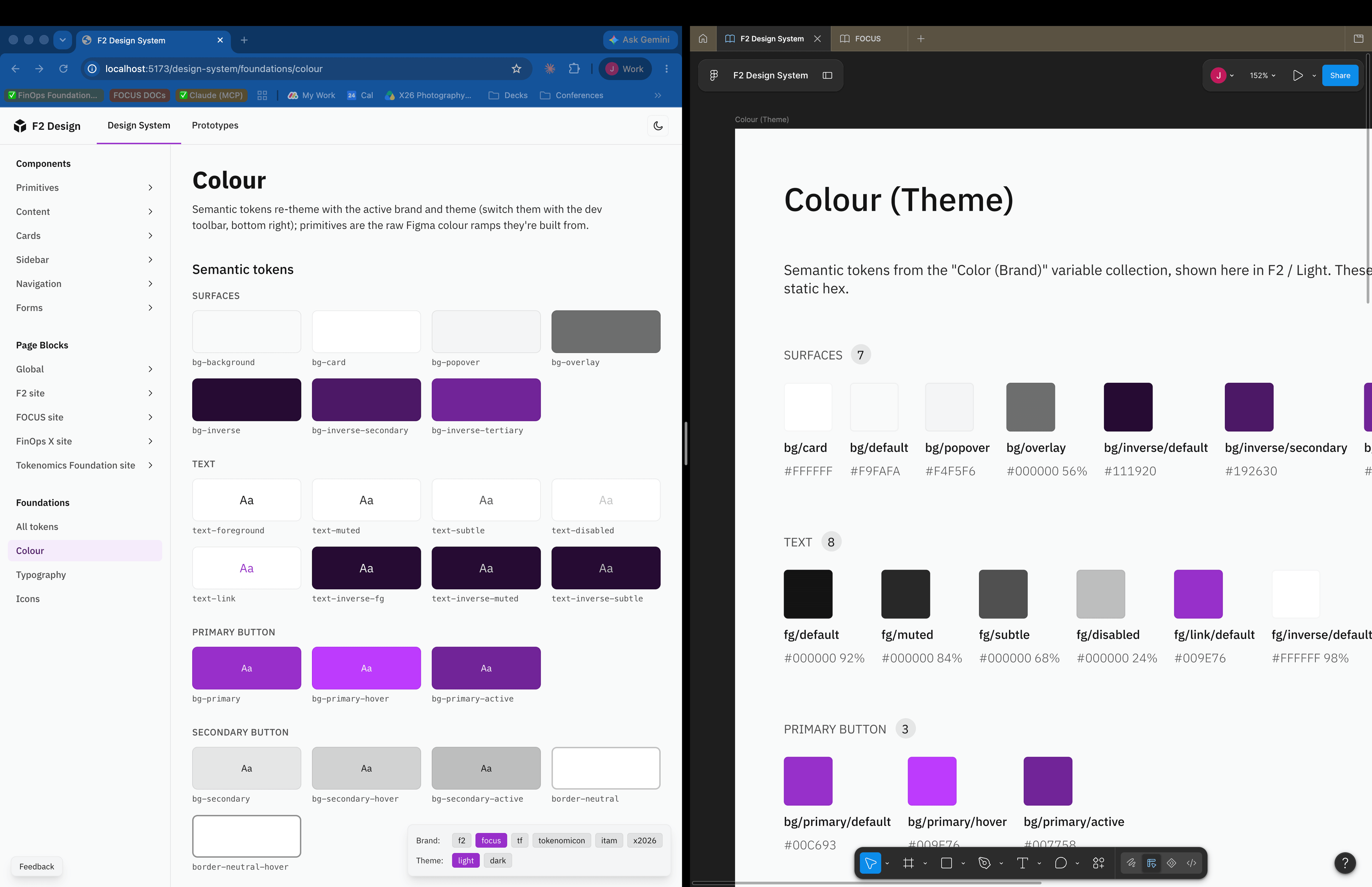 The Colour foundations page for the FOCUS brand, rendered in code beside its Figma source, with every token matching.
