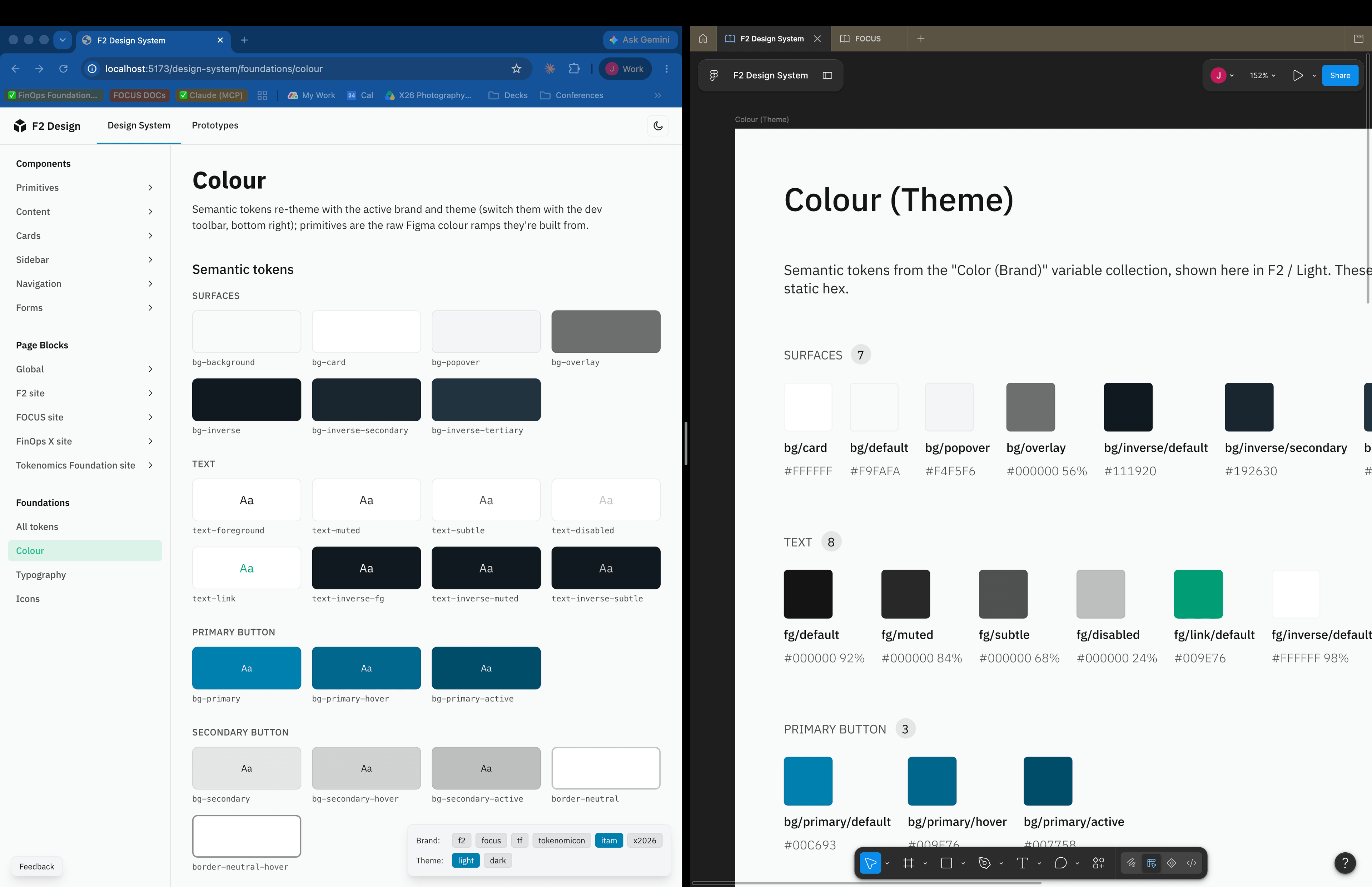 The Colour foundations page for the ITAM brand, rendered in code beside its Figma source, with every token matching.