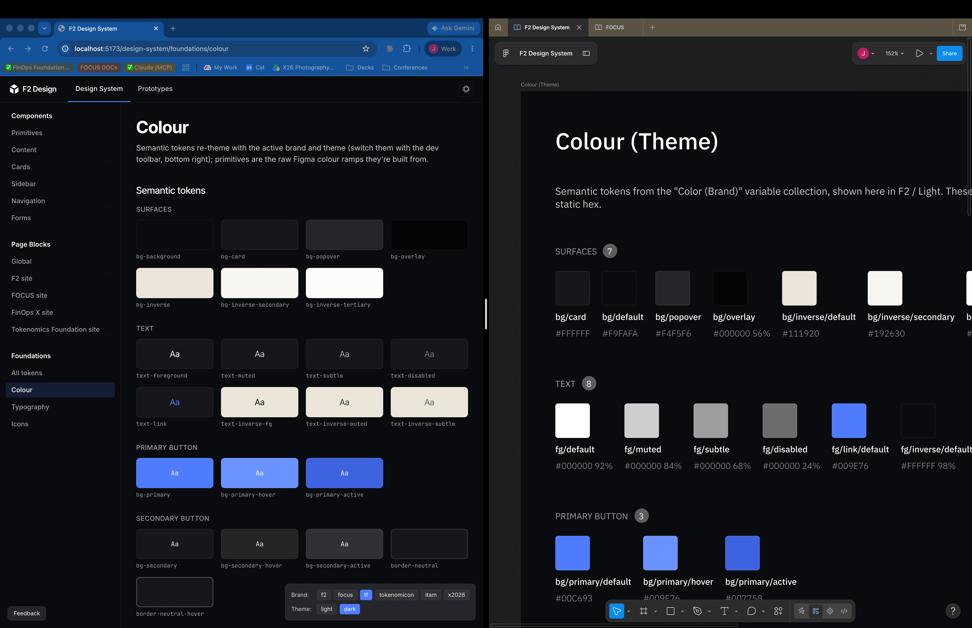 The Colour foundations page for the TF brand, rendered in code beside its Figma source, with every token matching.