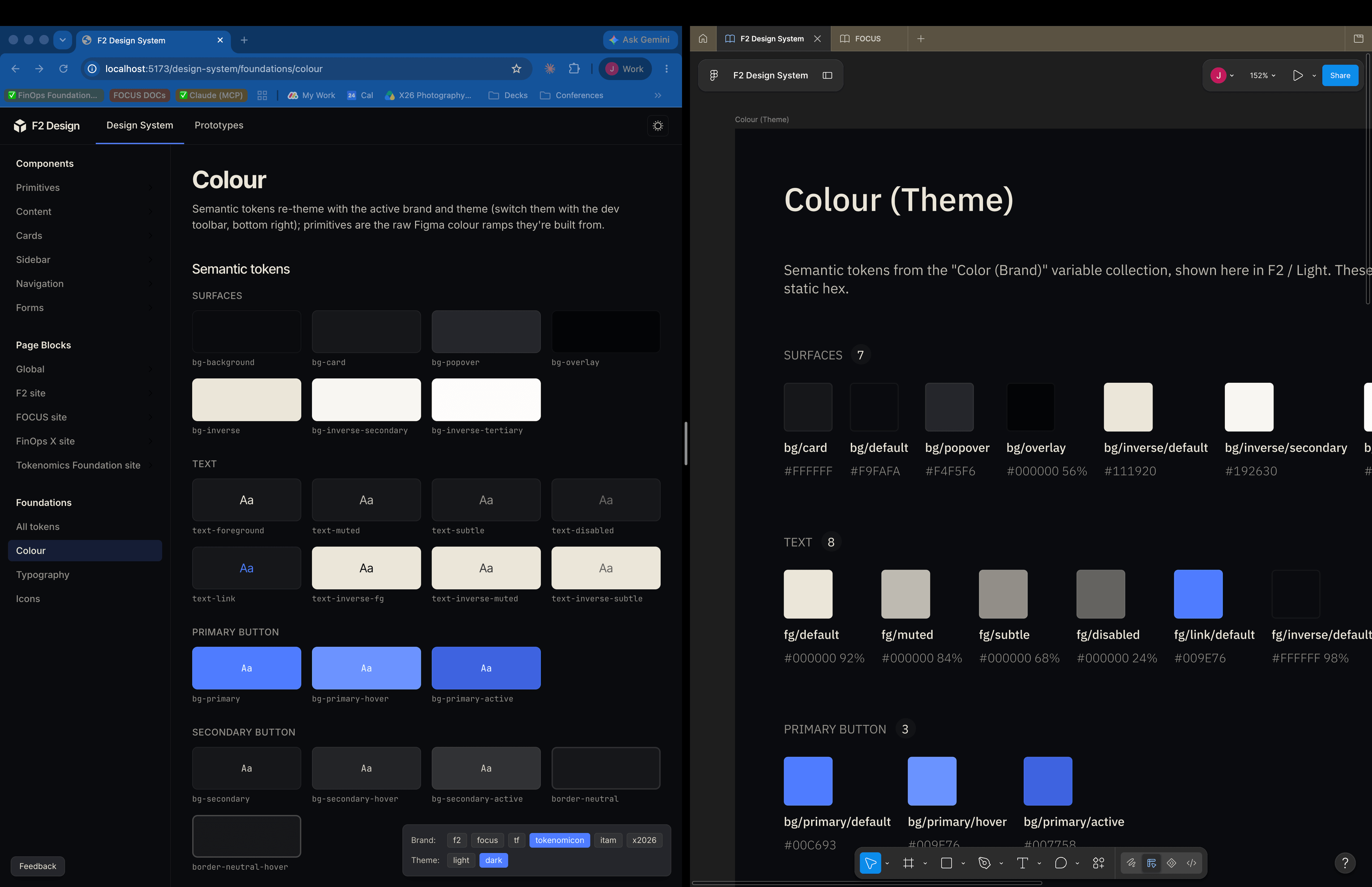 The Colour foundations page for the Tokenomicon brand, rendered in code beside its Figma source, with every token matching.