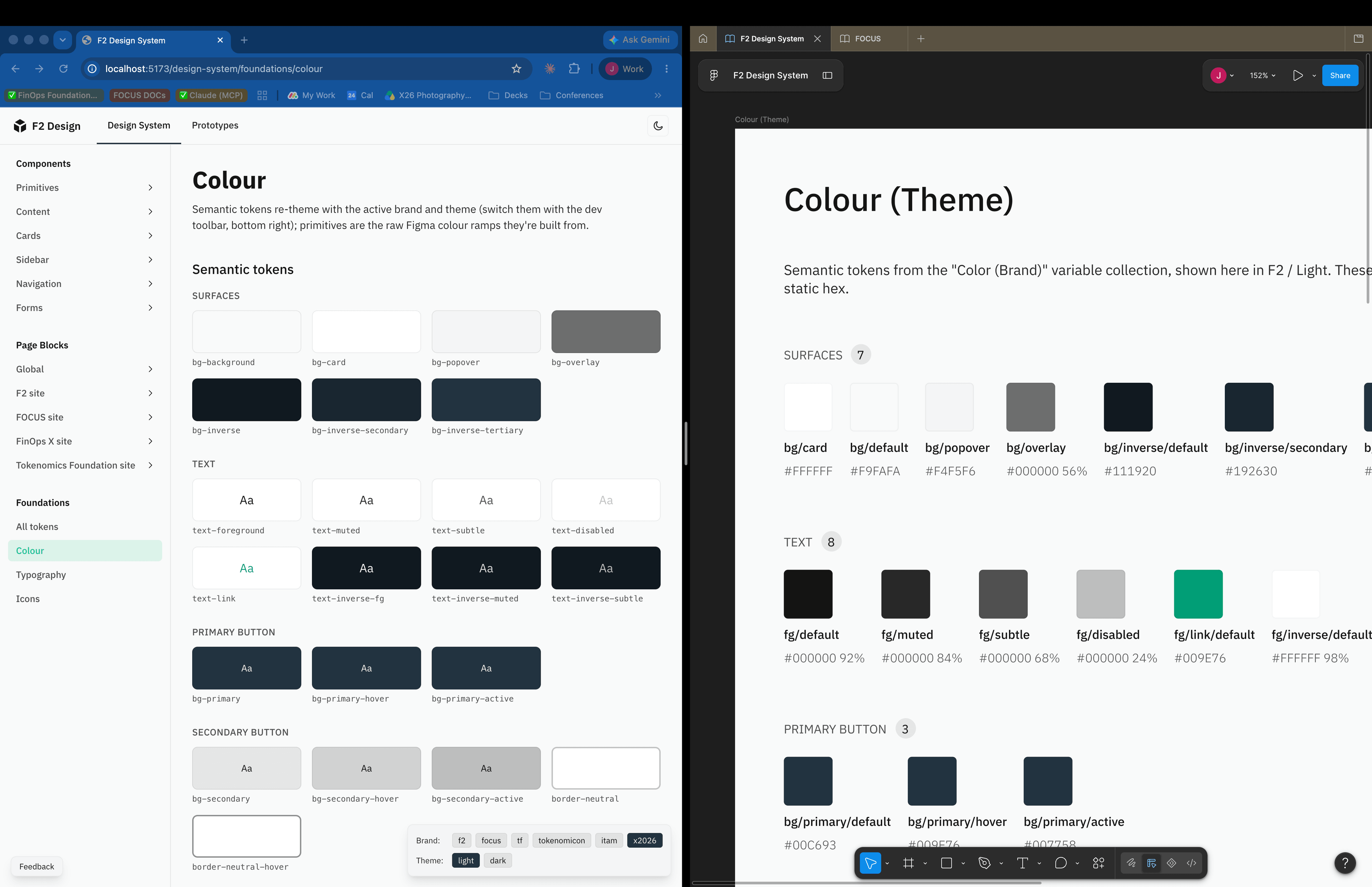 The Colour foundations page for the X2026 event site, rendered in code beside its Figma source, with every token matching.
