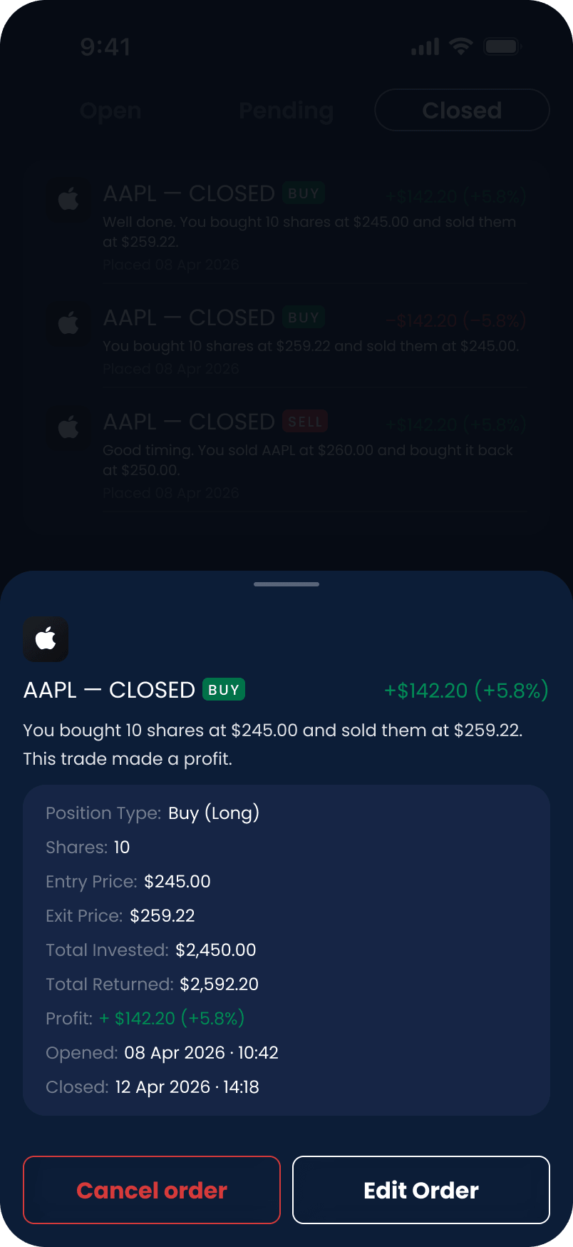 A closed trade, reporting entry, exit, total invested, total returned and realised profit