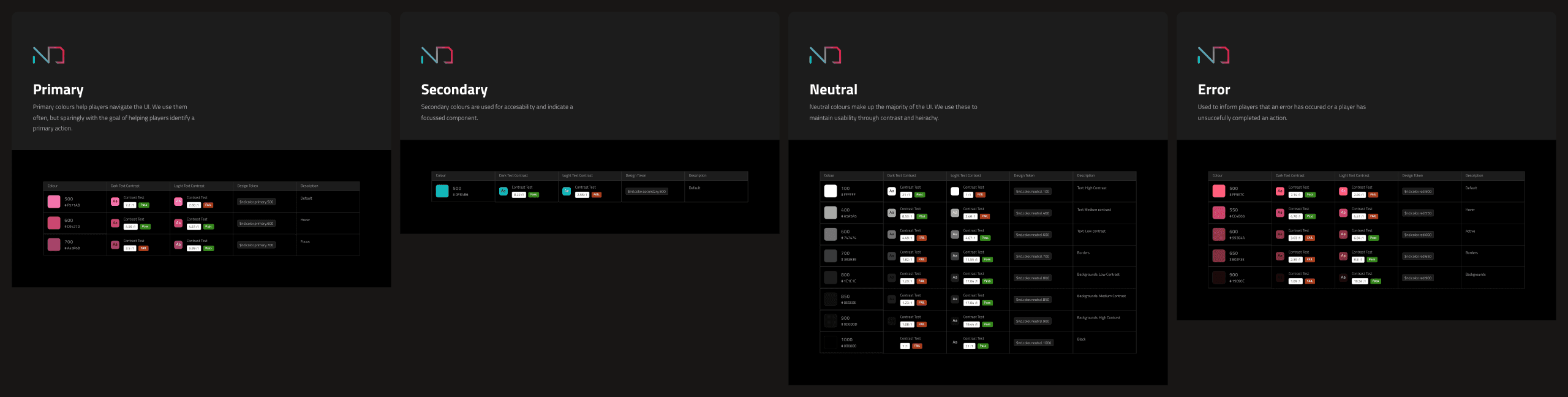 Colour token documentation: primary, secondary, neutral and error, every colour with its dark and light text contrast tested against AA and marked pass or fail